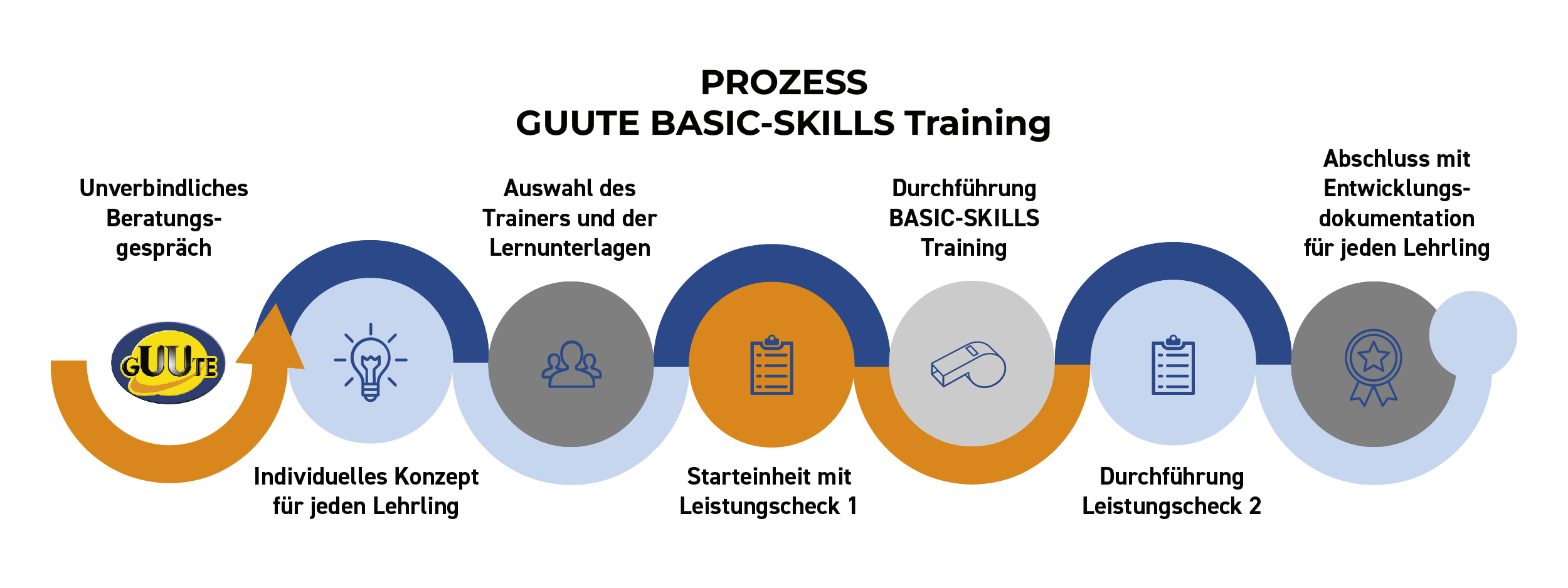 guute-basic-skills-training-intellexi-lehre-neu-denken